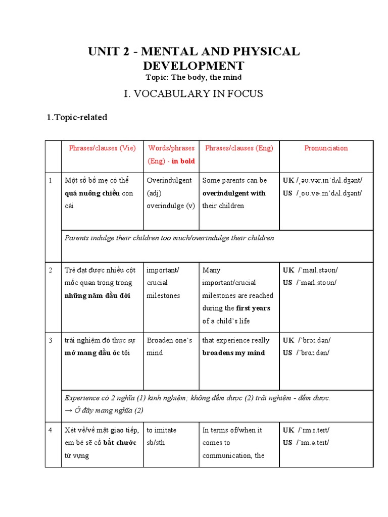 Unit 2 - Đáp Án | PDF