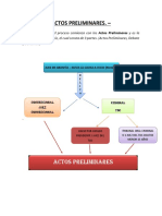 Actos Preliminares - Esquema