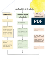 Proceso de Conflictos de Jurisdicción Laboral