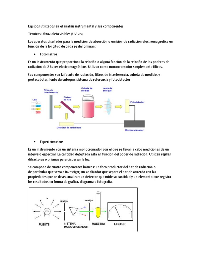 Equipos Utilizados En El Análisis Instrumental Y Sus Componentes Pdf