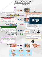 Infografia Línea Del Tiempo Historia Timeline Doodle Multicolor