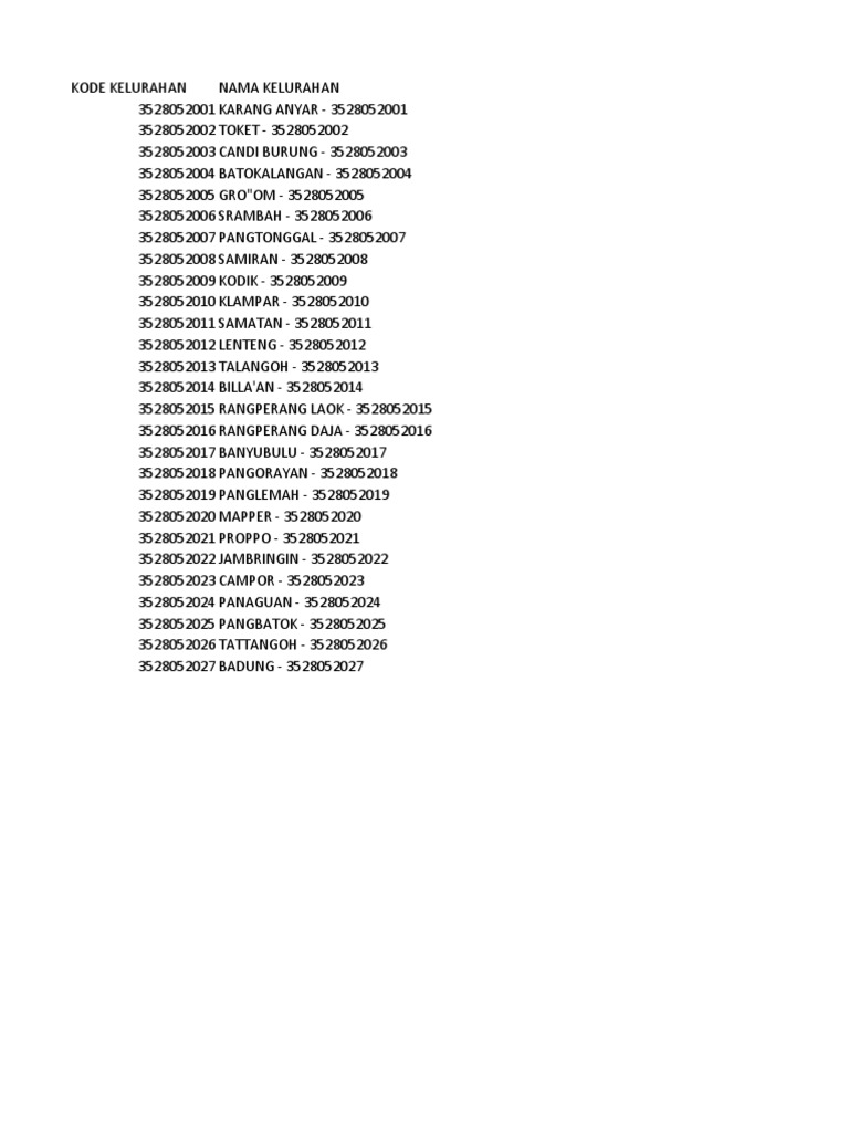 Master Update 04 05 23 Pdf