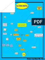 Mapa Conceptual Literacidad Digital PDF