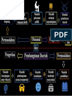 Presentasi Perekonomian Indonesia