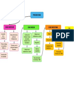 Mapa Conceptual Historia