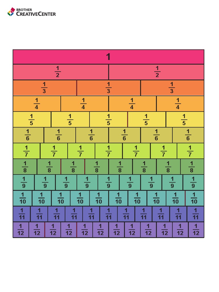 Making A Fraction Wall