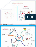 100 Bai Thuyet Trinh Mindmap