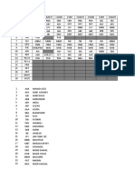 Jumlah Masa PDP Guru Ikut Subjek Dan Kelas 2022