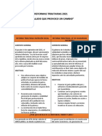 Reformas Tributarias de Colombia en 2021