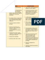 Cuadro Comparativo de Necrosis y Apoptosis