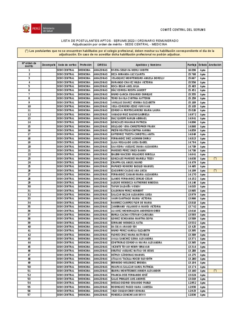 Lista de Postulantes Aptos Serums 2022I Ordinario Remunerado