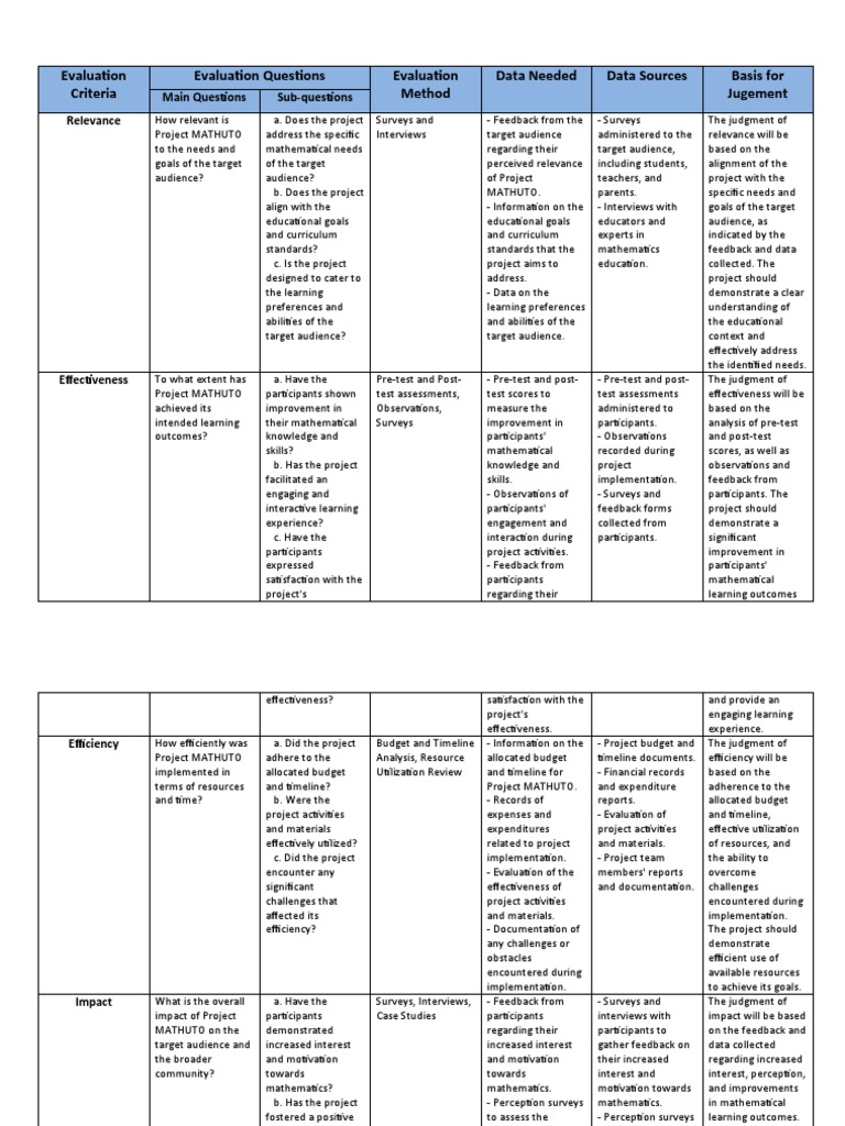 WHAT IS ASSESSMENT AND EVALUATION IN EDUCATION PDF visual data 8