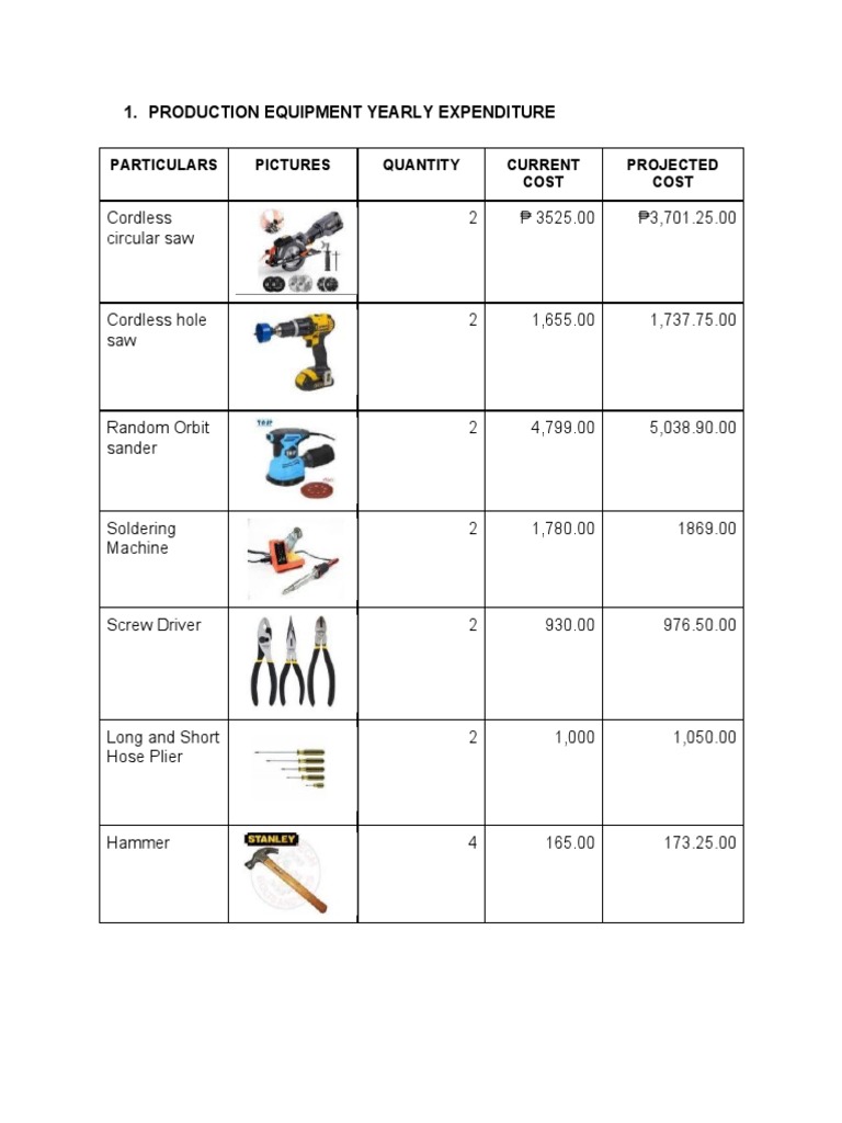TECH ASPECT - Equipment - Furniture & Fixtures - Supplies - Group 3 ...