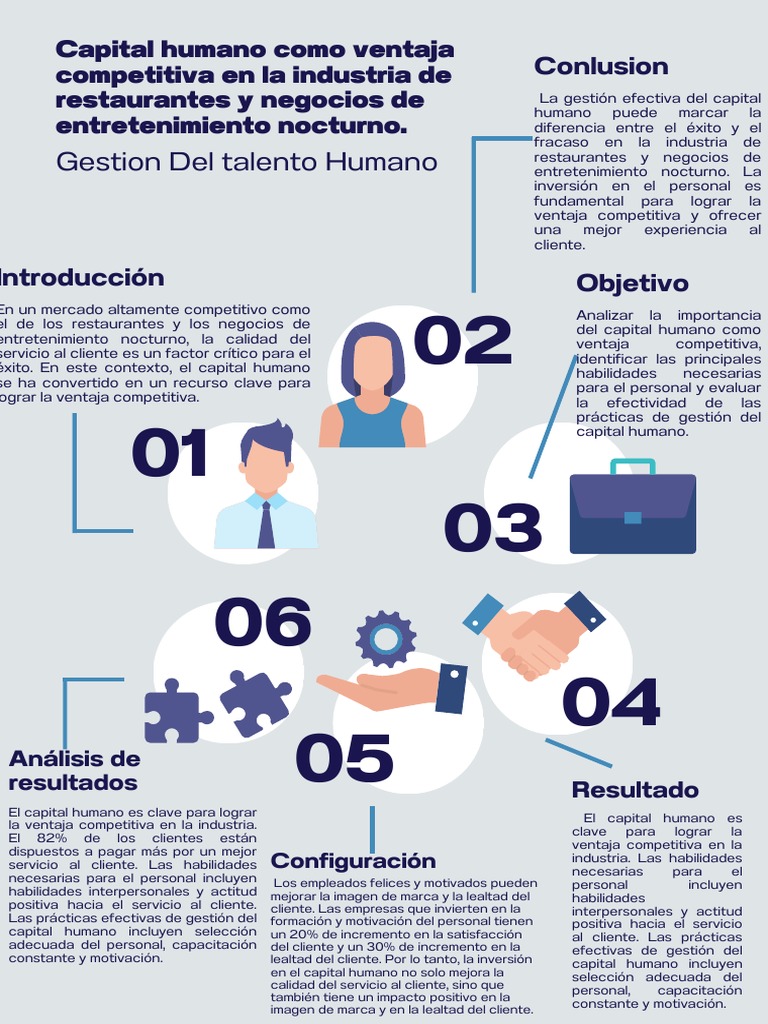 Capital Humano Como Ventaja Competitiva en La Industria de Restaurantes