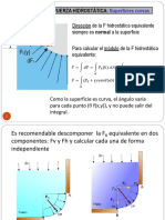 Fuerzas Hidrostaticas Sobre Superficies Curvas