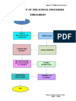 Edited Sip Flow Chart