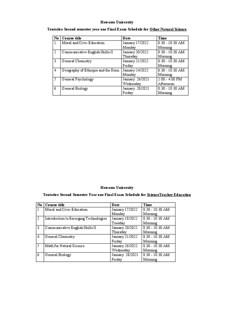 Hawassa University Tentative Second Semester Year One Final Exam