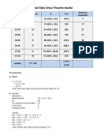 DIskusi 3 Statiska Ekonomi