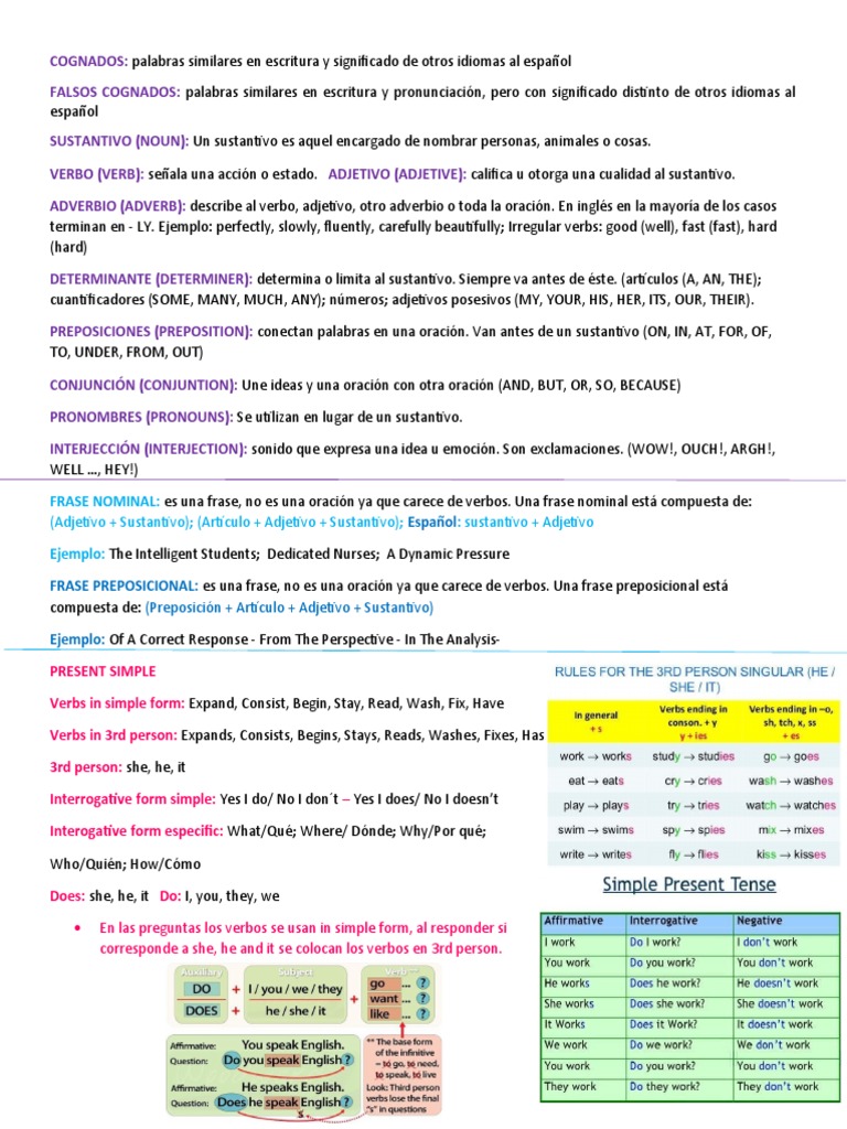 Acordeon Ingles Nivel 46 PDF Adjetivo Sustantivo