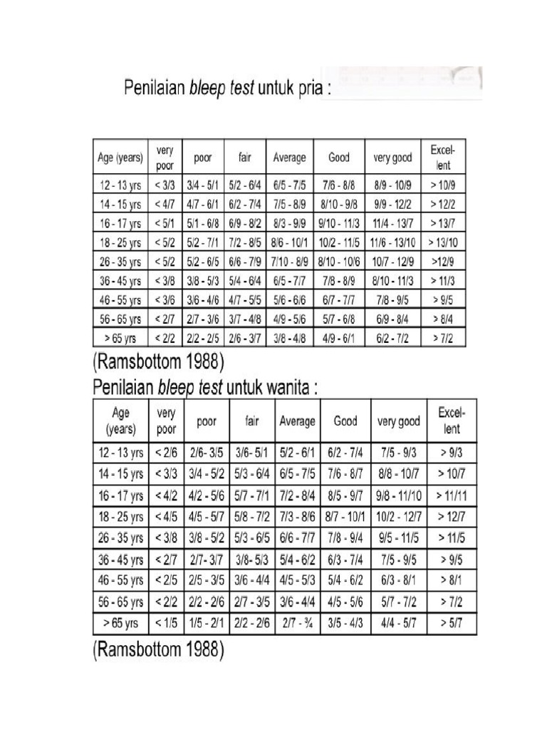 Tabel bleep test pdf
