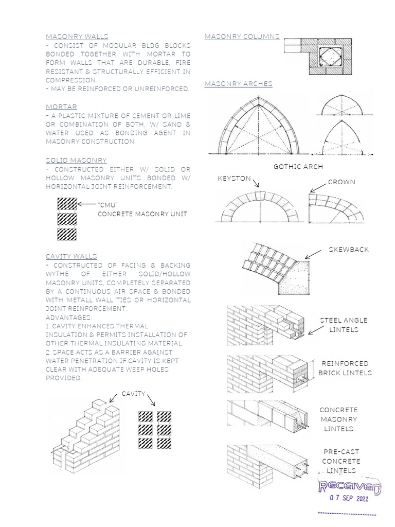 REVIEWER PDF Masonry Components