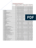 Dividends Distributed by Listed Companies 2020/2019 in TND 2020 / 2019