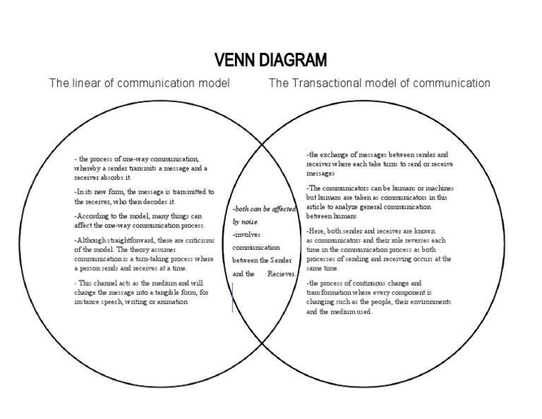 Venn Diagram | PDF