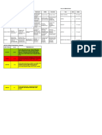 Matriks Identifikasi Risiko Dan Dampak