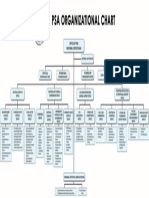 PSA Organizational Chart (NEW 6.3)