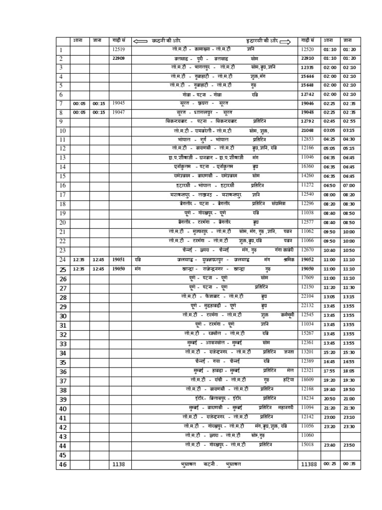 Railway Time Table | PDF