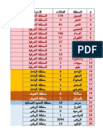 المناطق و الامارات -24!4!2020