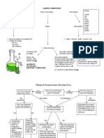 Flow Chart