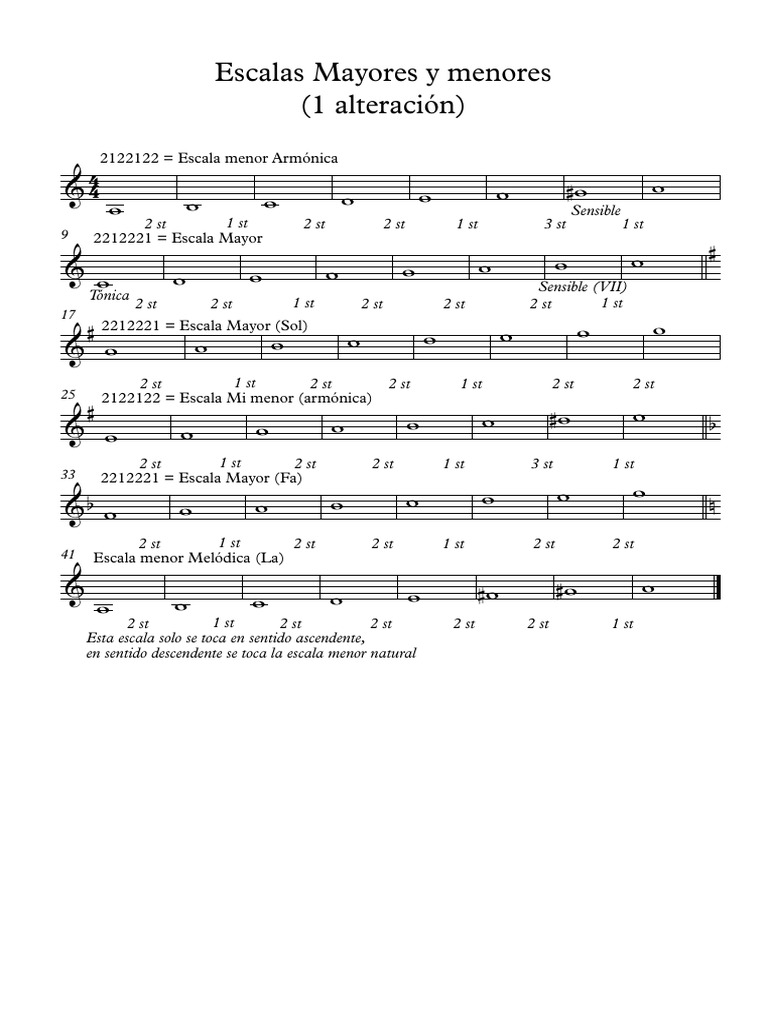 Escalas Musicales: Mayores y Menores | PDF | Escala (música ...