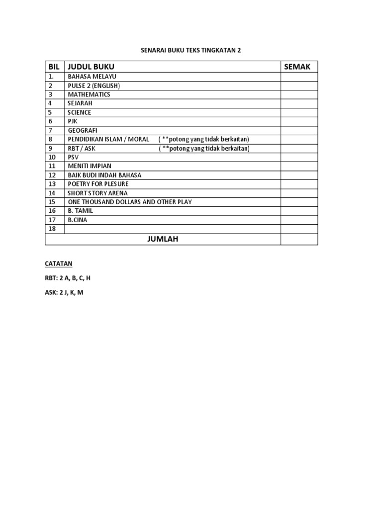 Senarai Buku Teks Tingkatan 2 | PDF