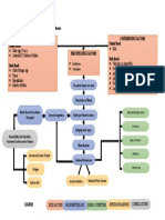 Subdural Hemotoma Pathopgysiology