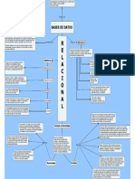 Bases de Datos Relacionales