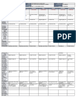 DLL - All Subjects 2 - Q4 - W1 - D5