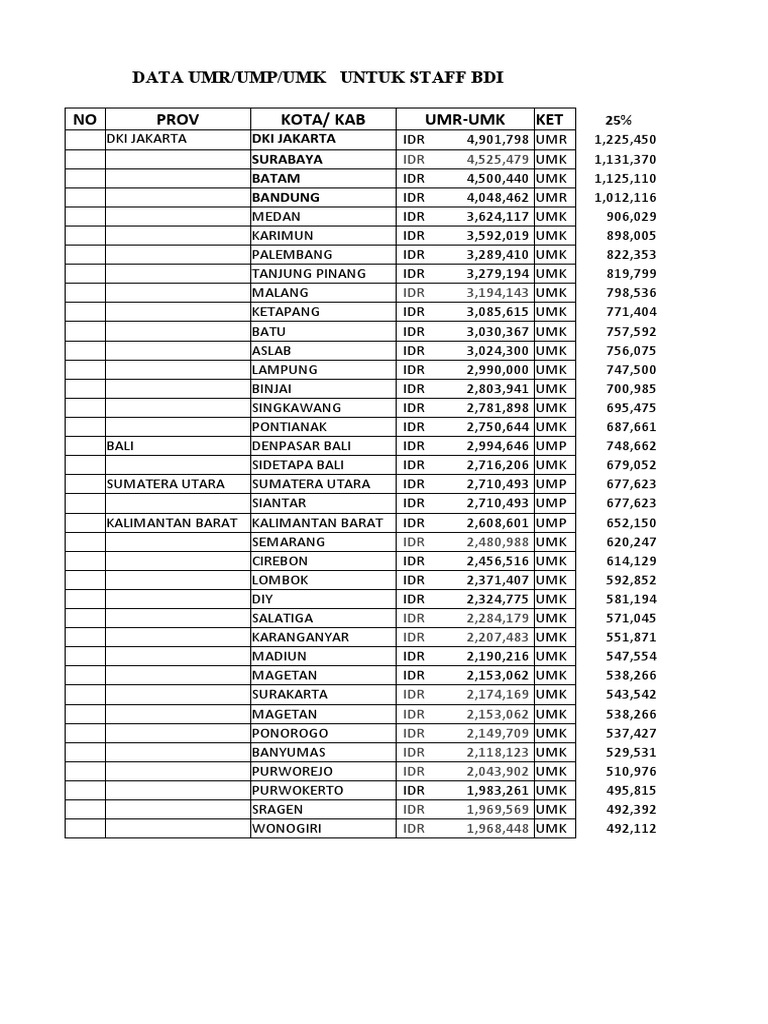 Data umr 2023 pdf