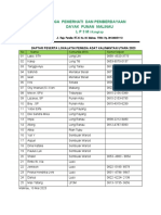 Daftar Peserta Lokalatih Pemuda Adat Kalimantan Utara 2023