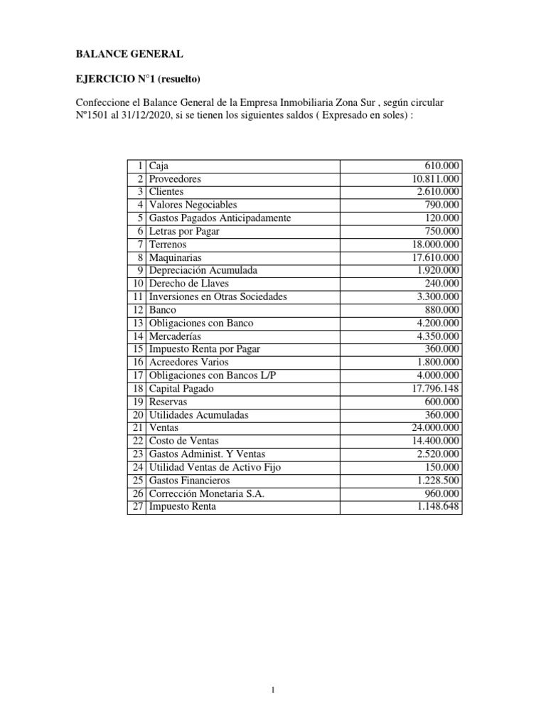 Balance General y Estado de Resultados | PDF | Economía Financiera ...