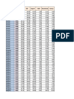 Centralizator Tari UE (Date Modificate Cu Rezultate)