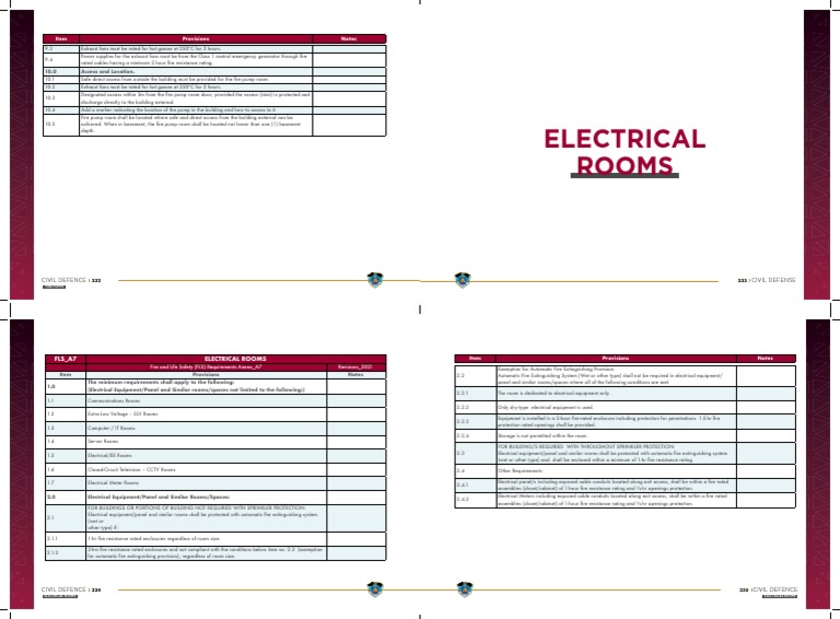 Electrical Rooms Fire Fighting | PDF | Pump | Building Engineering