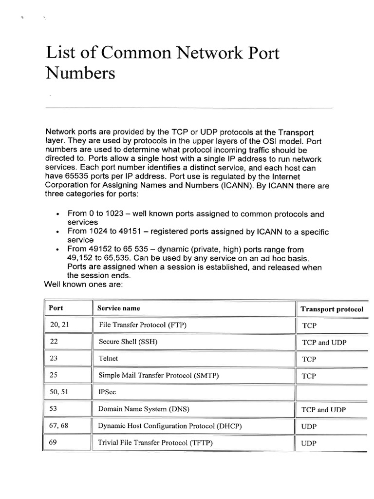 Common Port Numbers Pdf