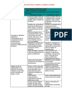 DESTREZAS Inicial