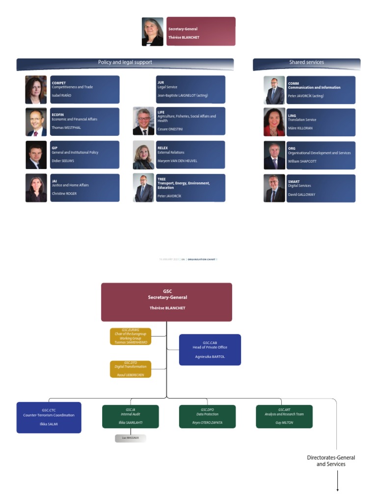 GSC Organisation Chart | PDF | Economies
