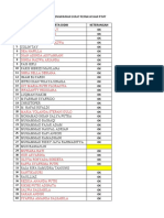 Data Shift Siswa Yang Mengikuti PTM Xi Mipa 1