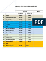 Token Pat Kelas 7 Dan 8 Semua Mapel TP 2021-2022 Al-Hikmah Lengkap