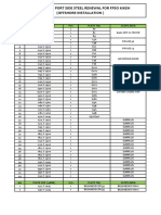 Material Checklist - Funnel Deck