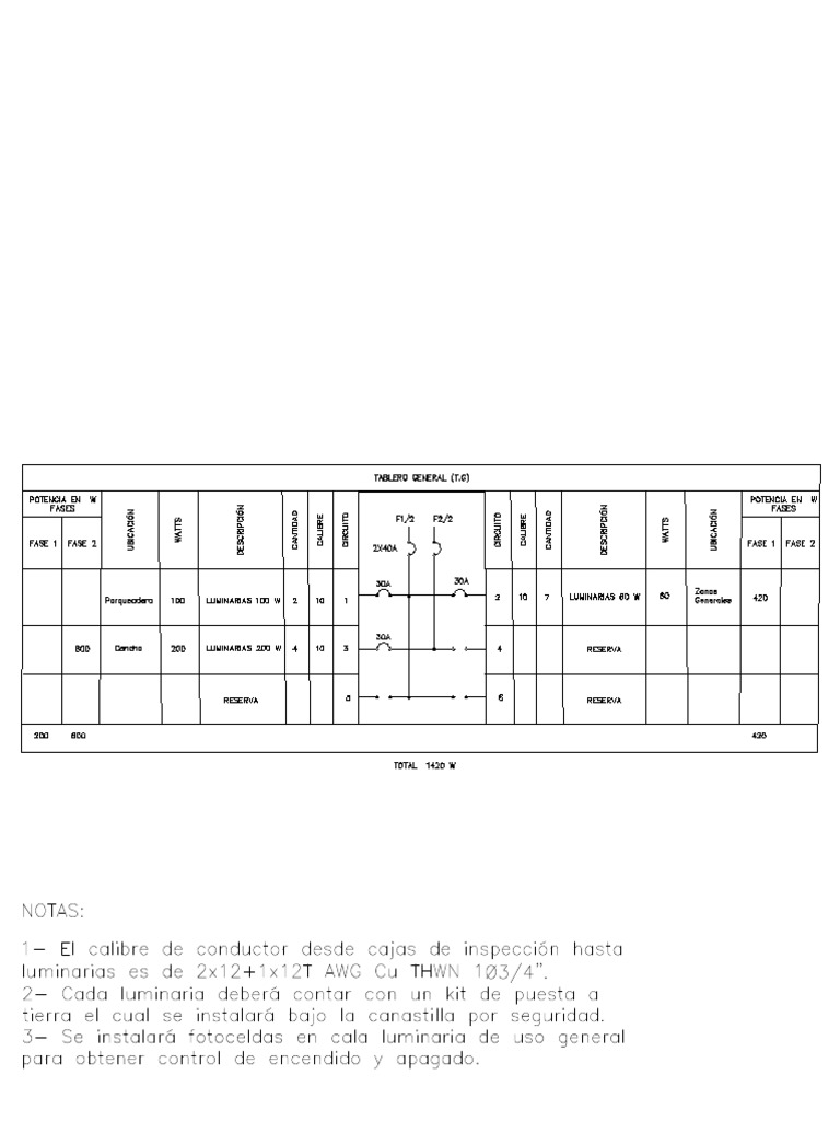 Cuadro de Cargas PDF