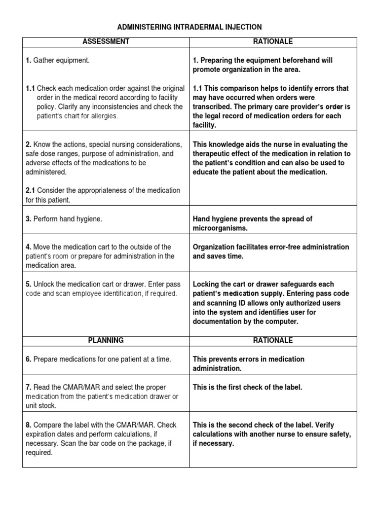 Checklist With Rationale For Intradermal & Intramuscular Injection